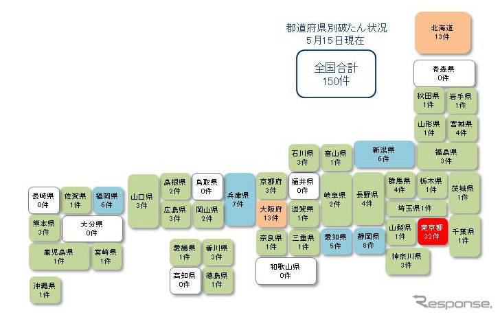 都道府県別破綻状況