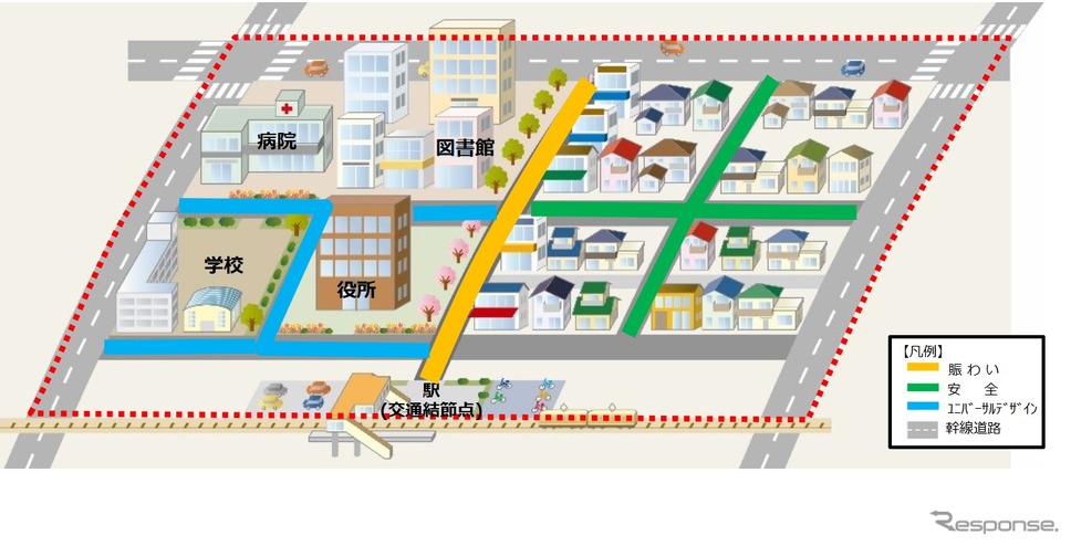 多様なニーズに応える道路空間（イメージ例）