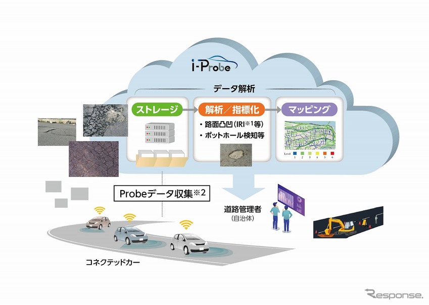 事業のイメージ