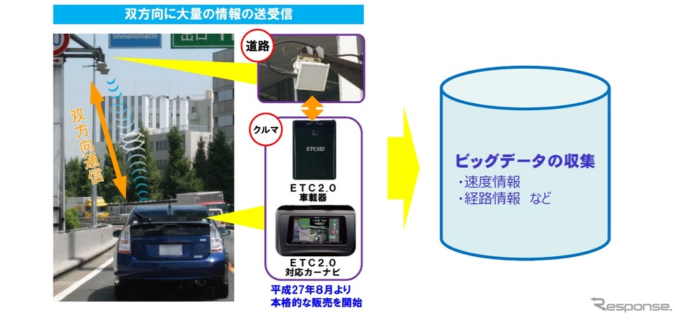 ETC2.0システムの概要