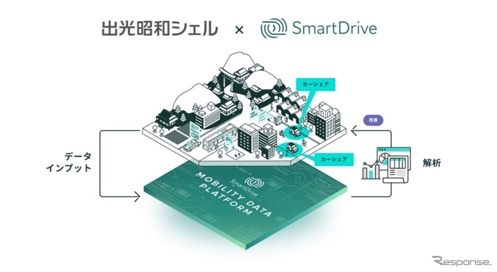 出光とスマートドライブが超小型EVシェア実証事業で提携