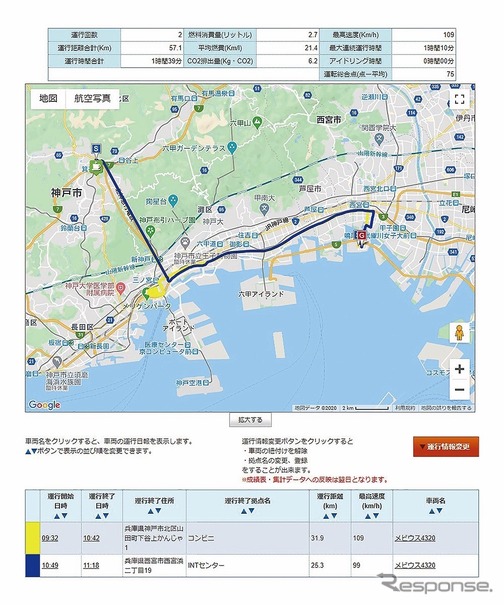 機能イメージ：運行日報の自動作成