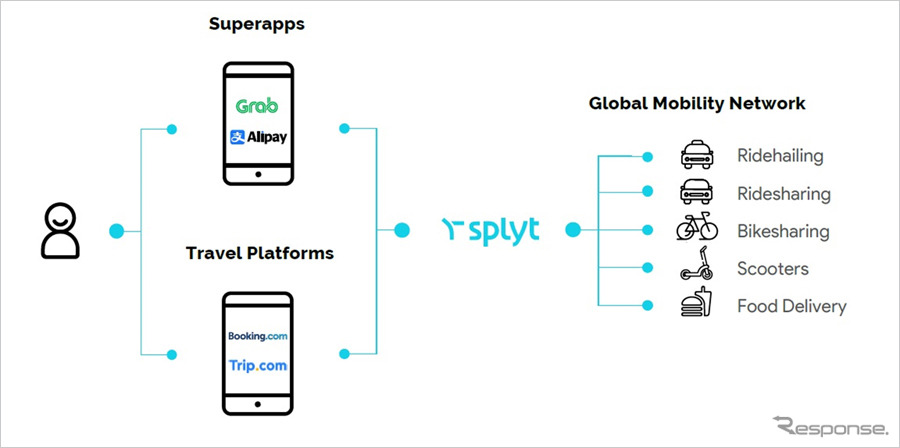 スプリットの事業イメージ