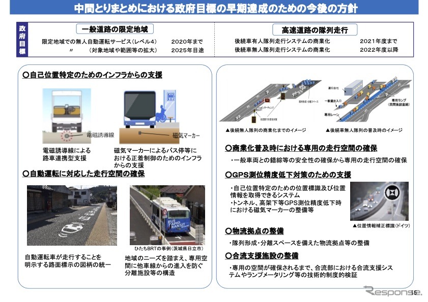 2019年11月の中間とりまとめ