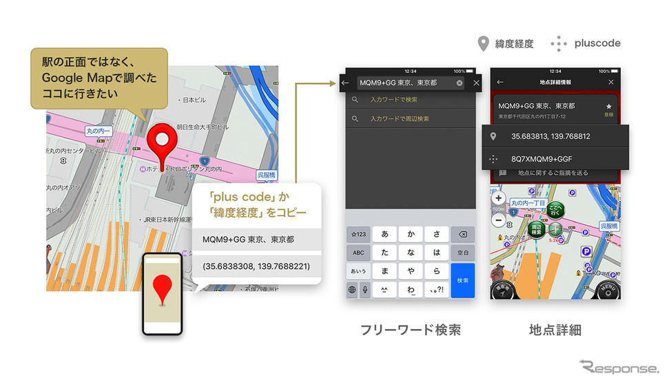 サービスイメージ