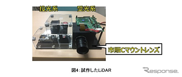 試作したLiDAR