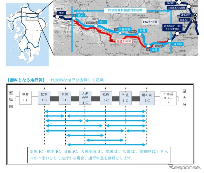 無料措置の実施区間