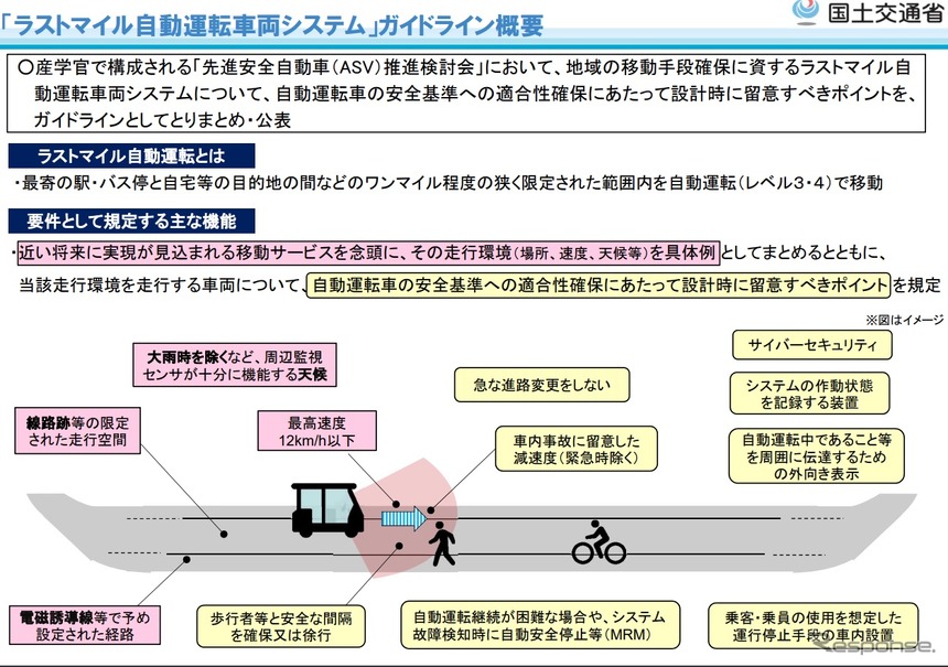 ラストマイル自動運転車両システムのガイドライン概要