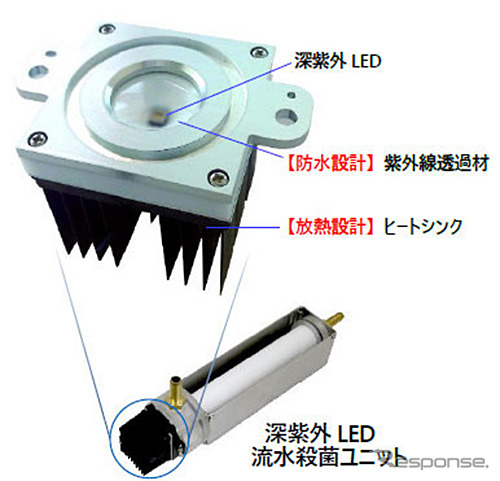 深紫外LED光源モジュール