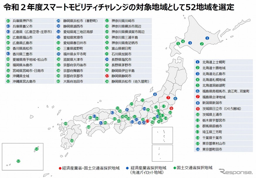 新しいモビリティサービスの社会実装を目指す実証地域