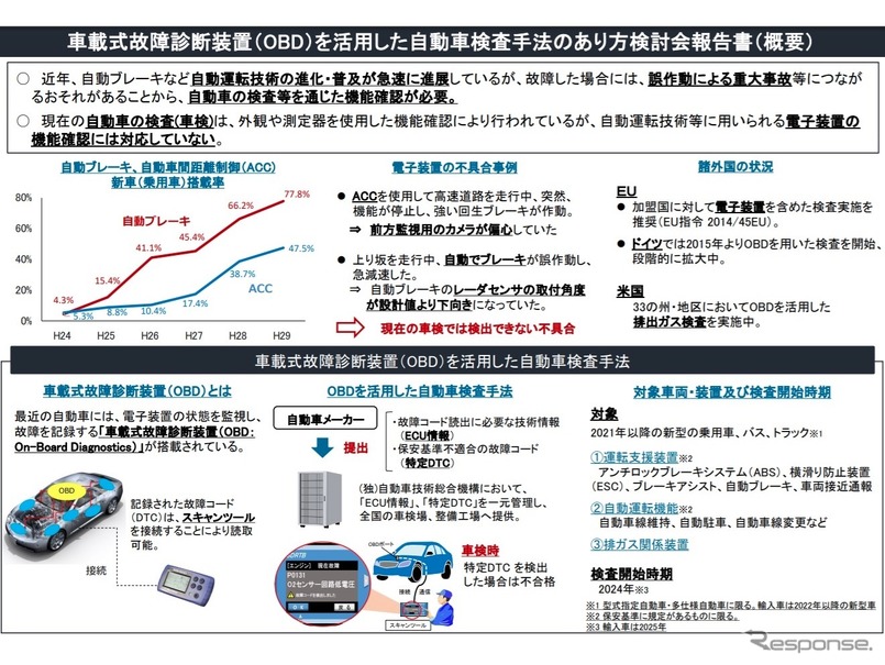 車載式故障診断装置（OBD）を活用した自動車検査手法のあり方検討会報告書の概要