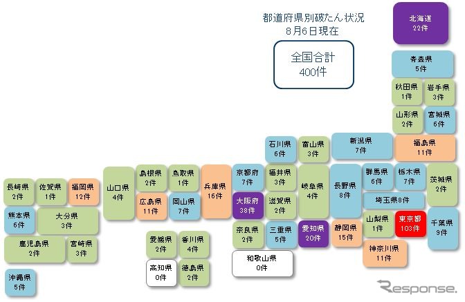 都道府県別経営破たんの状況（8月6日現在）