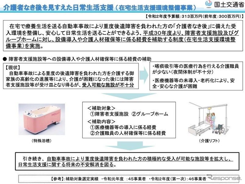 介護者なき後を見すえた日常生活支援（在宅生活支援環境整備事業）の概要