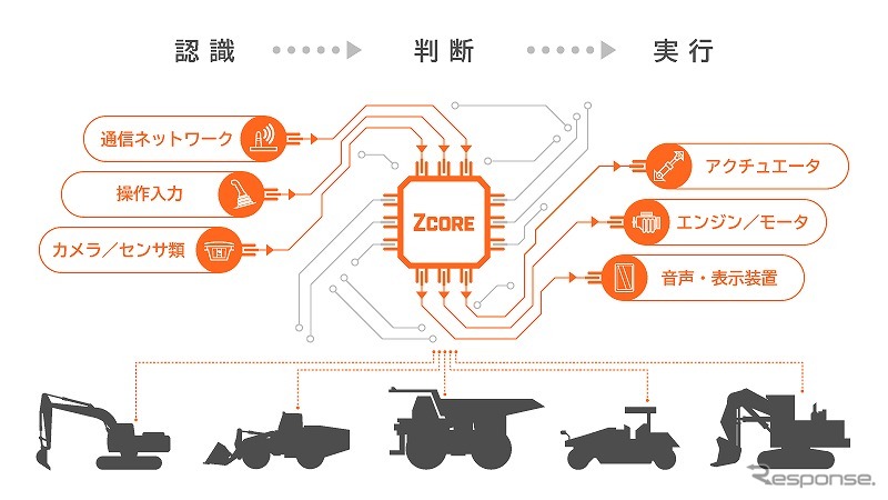 自律運転建設機械のシステムプラットフォームの概要