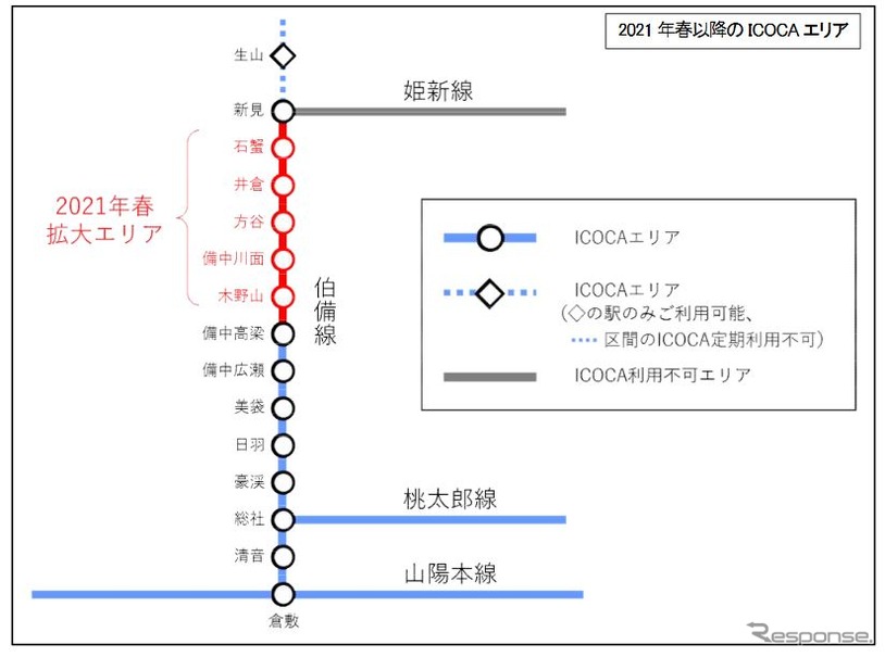 伯備線のICOCAエリアが拡大…木野山-石蟹間の5駅を追加　2021年春