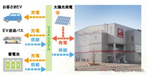 V2Xシステム概念図