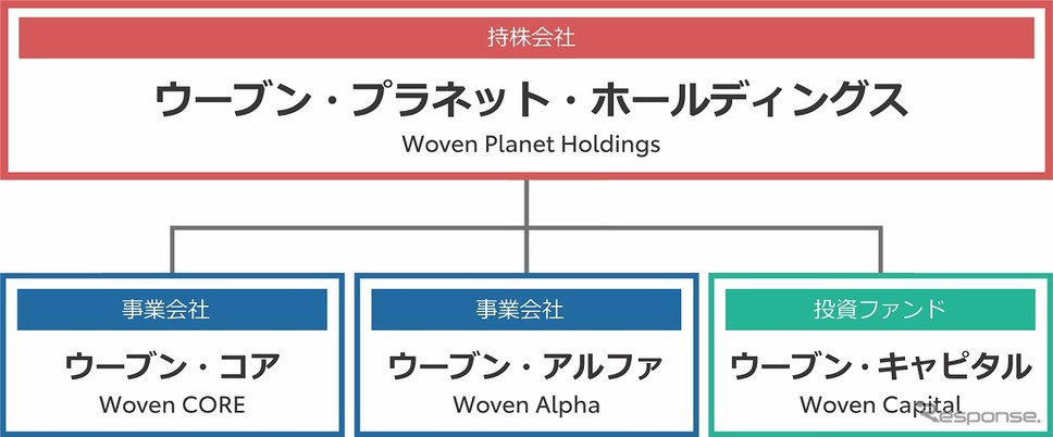 新体制図