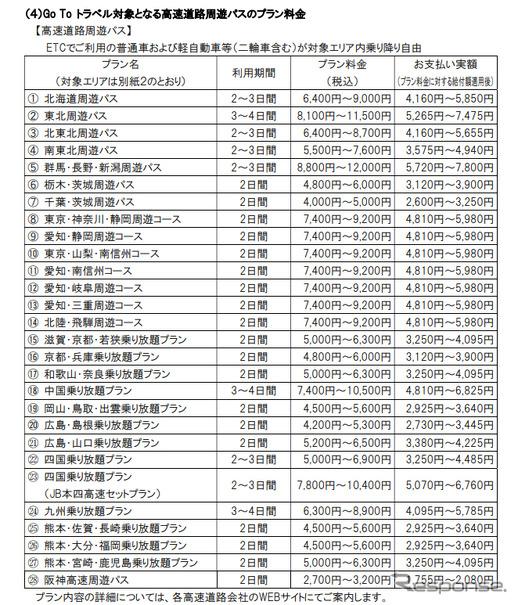 高速道路周遊パス