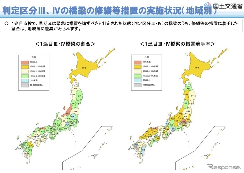 2019年度道路メンテナンスの概要