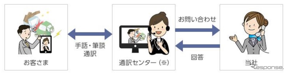 手話・筆談通訳サービスのイメージ