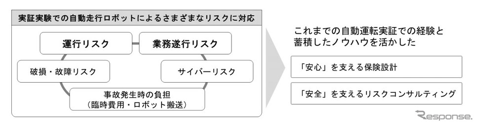 補償・サービスの全体像