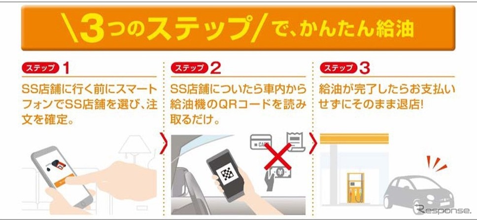 フルサービスCSでの「スマホ給油」の利用手順