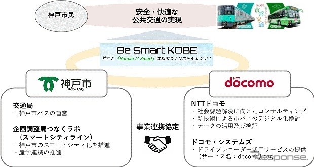 実証実験の目的・体制