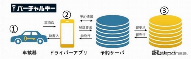 バーチャルキーの仕組み