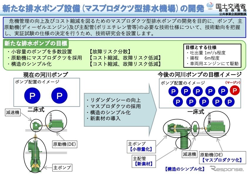 車両用ディーゼルエンジンを転用して排水ポンプ開発を目指す技術研究会の概要