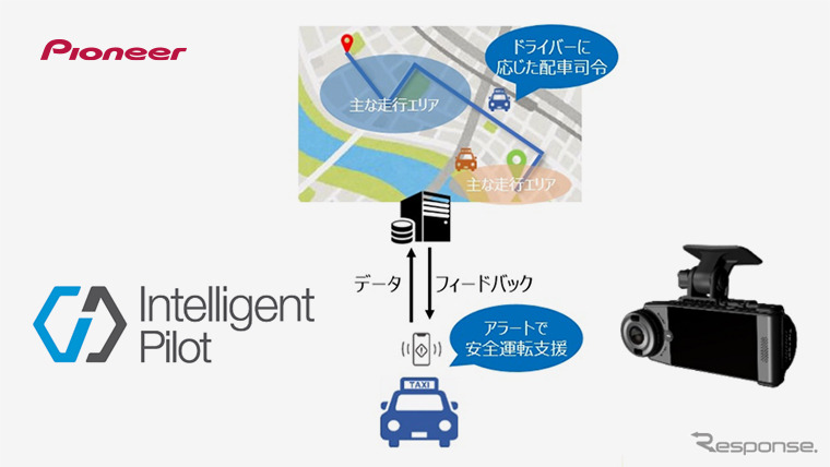 「Intelligent Pilot」と通信ドライブレコーダーなどを活用した「タクシーの安全運転支援と配車司令実証」イメージ