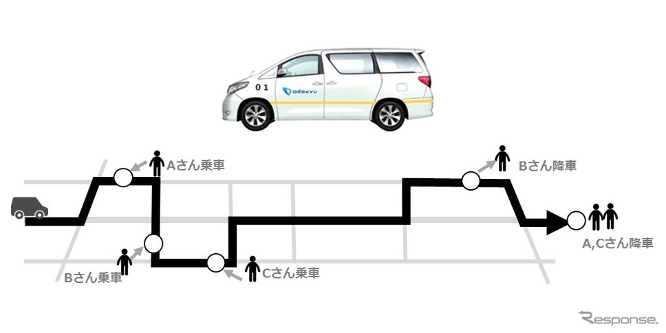 オンデマンド実証走行：基本的な運行方法