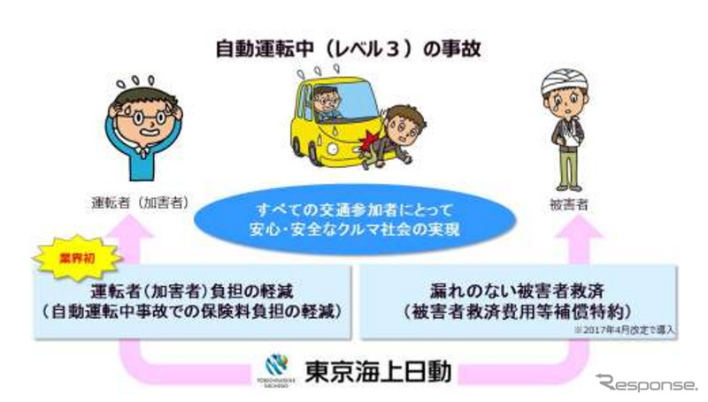 自動運転（レベル3）中の事故