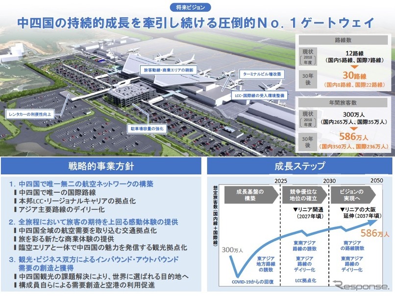 広島空港運営に関するMTHSコンソーシアムの提案