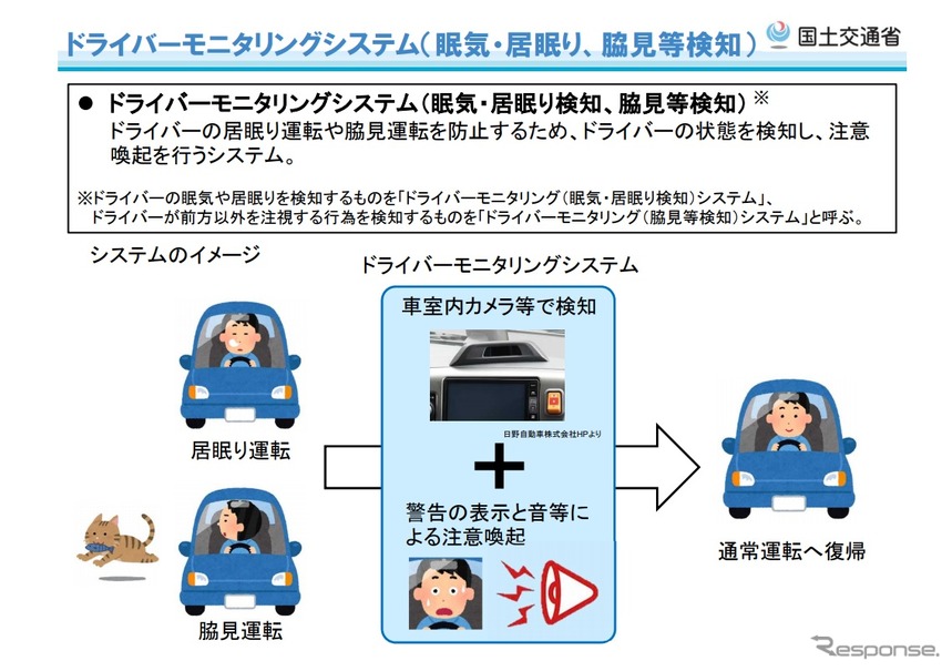 眠気・居眠り検知と脇見検知のドライバーモニタリングシステム概要