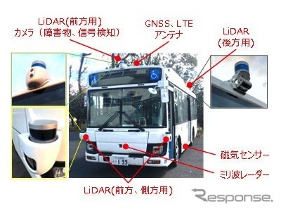 実証実験に用いる中型自動運転バスと装置構成（車両番号は実証地域にて変更）