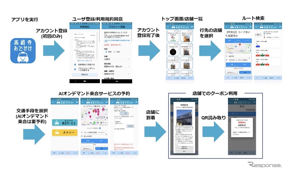 MaaSアプリの利用画面例