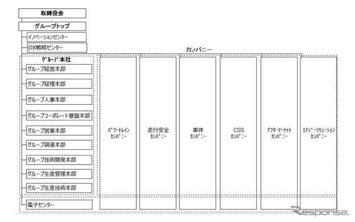 2021年4月1日付　新会社組織図