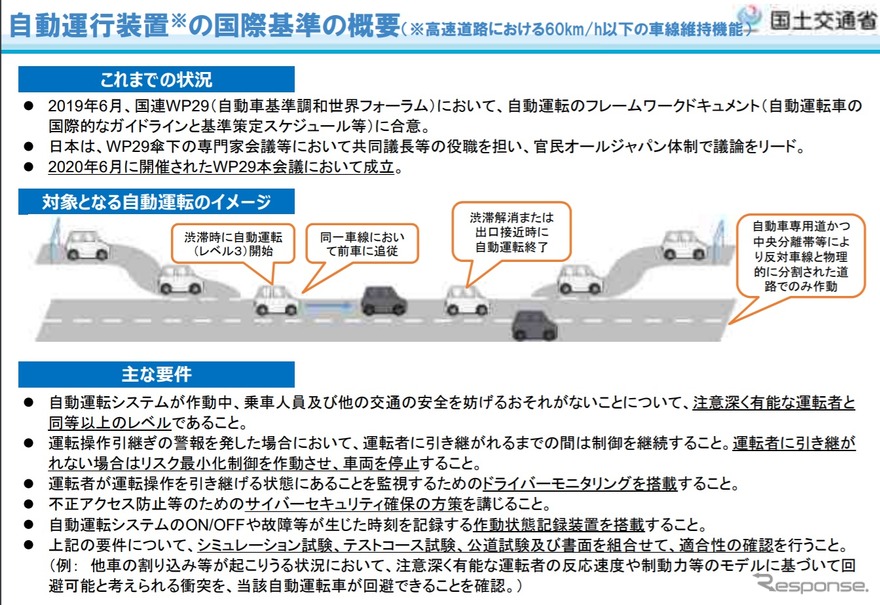 自動運行装置の要件の概要