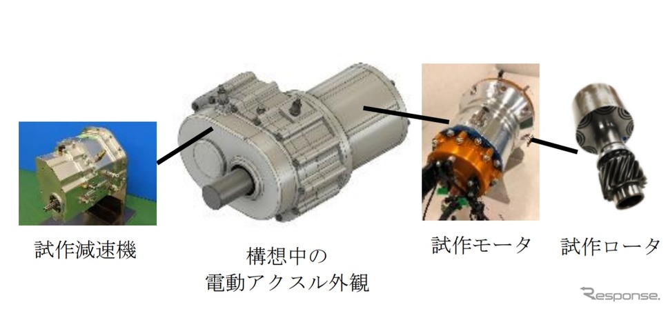 開発した電動アクスル