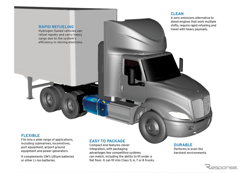 GMの新世代燃料電池システム「ハイドロテック」を搭載するナビスターのトラック