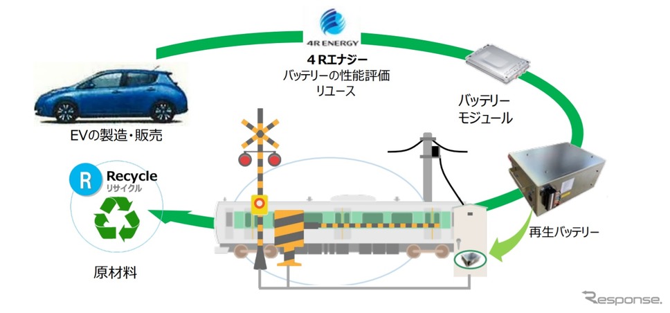 EV再生バッテリーを踏切保安装置に活用