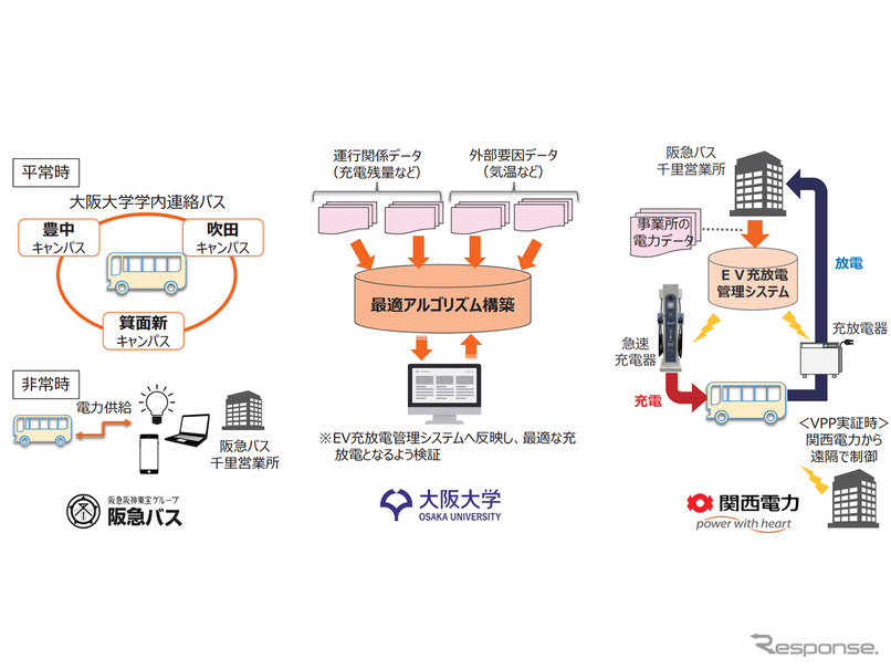 産学連携による実証実験の取り組みイメージ