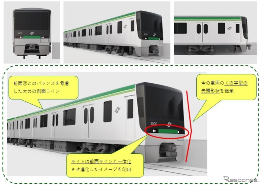 現行車両を受け継いだ「くの字」スタイルで、ラインとライトが一体化した前面デザインが特徴のA案「南北線車両からの進化」。