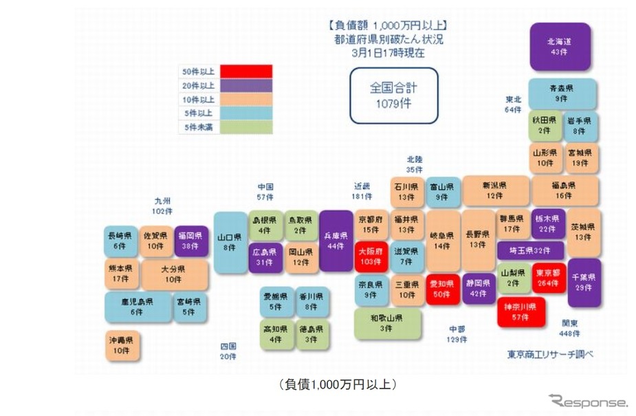 都道府県別の負債1000万円以上新型コロナ関連破たん発生件数