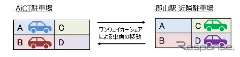 実証実験の概要