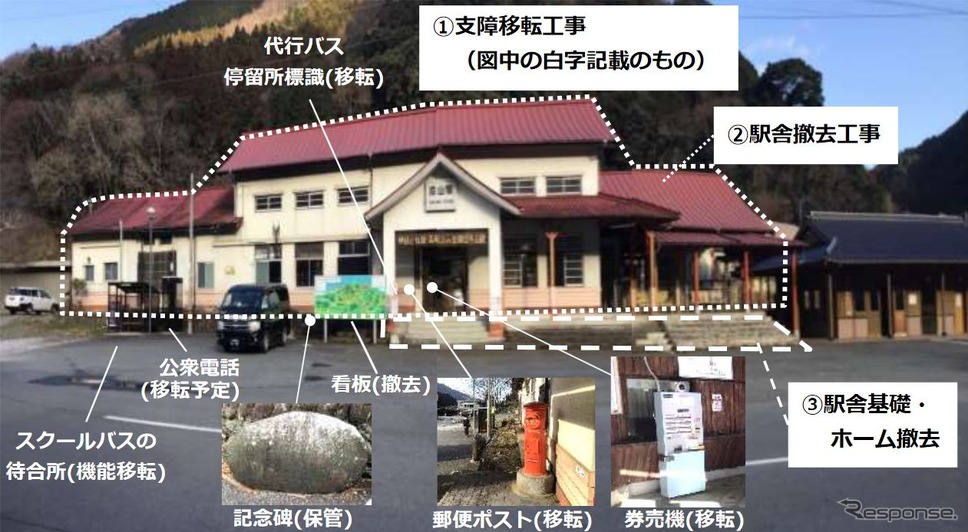 彦山駅撤去工事の範囲。駅舎はホームとともに6月頃までに基礎ごと撤去される。