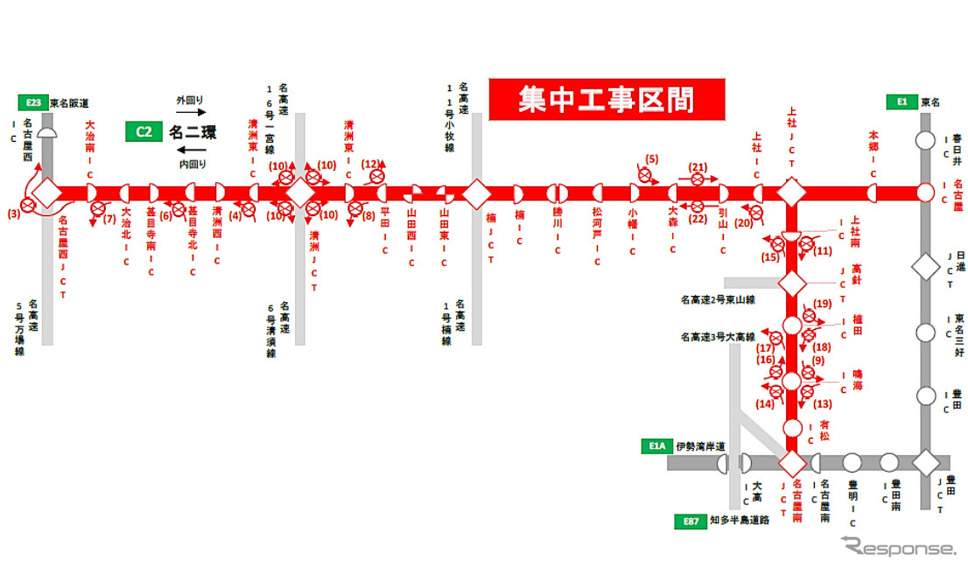 集中工事区間