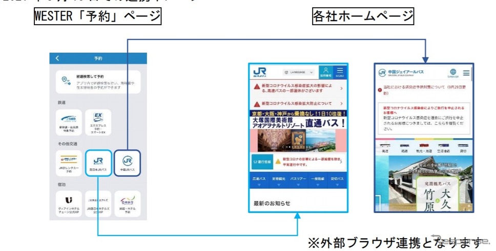 MaaSアプリ「WESTER」でのバス連携イメージ