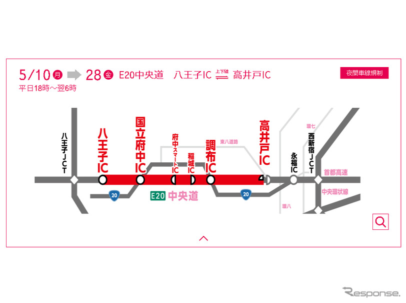 規制箇所