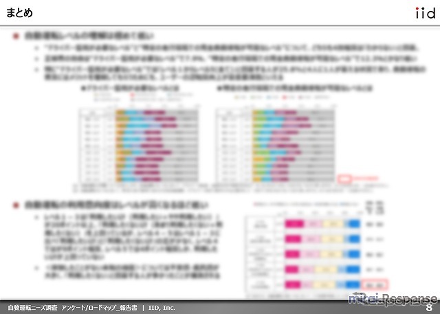 自動運転ニーズ調査（イメージ）